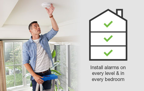 2-in-1 protection from smoke and carbon monoxide